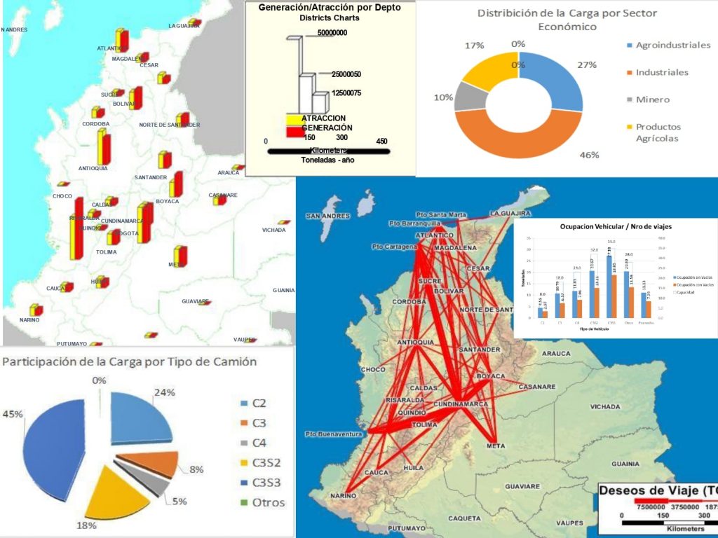MINISTERIO DE TRANSPORTE / CONSORCIO GSM