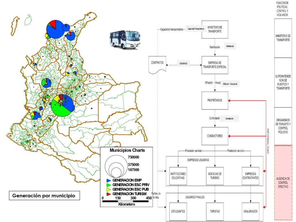 MINISTERIO DE TRANSPORTE - ICOVIAS LTDA