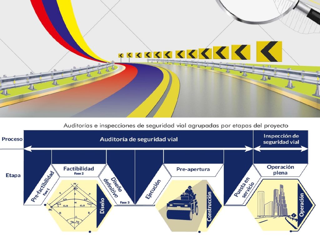 Elaborar el Manual de Auditorías de Seguridad Vial para Colombia