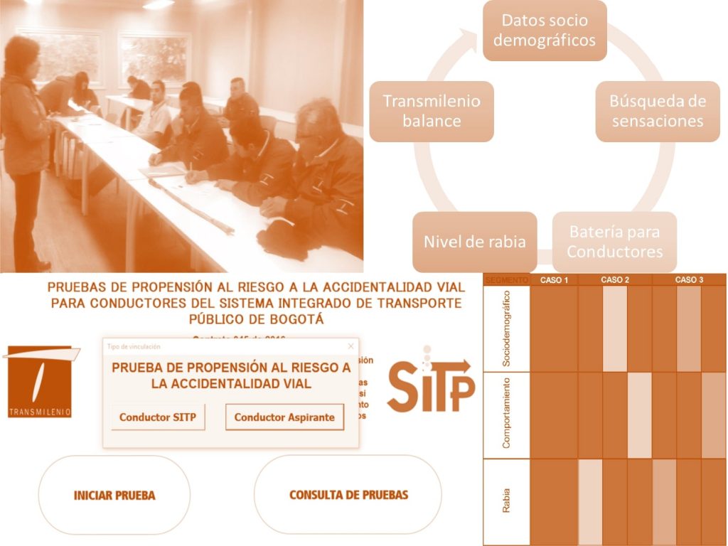 Valoración de la Propensión al Riesgo para Conductores del Sistema TransMilenio