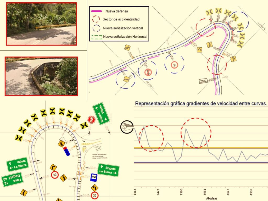 Auditoria de Seguridad Vial y Diseño de Señalización Red Vial Concesionaria Panamericana