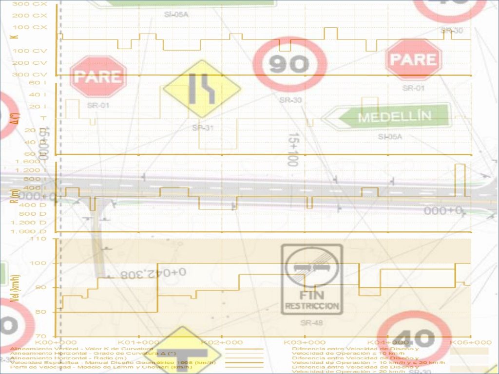 Auditoría de Seguridad Vial Fase de Diseño “AUTOPISTA AL RIO MAGDALENA 2”