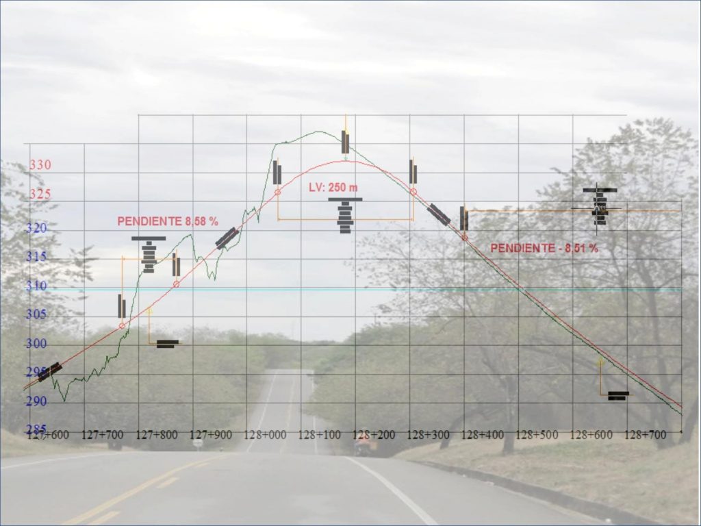 Auditoría de Seguridad Vial del grupo 1 Concesión Puerto - Salgar Girardot- Neiva Mocoa - Santa Ana